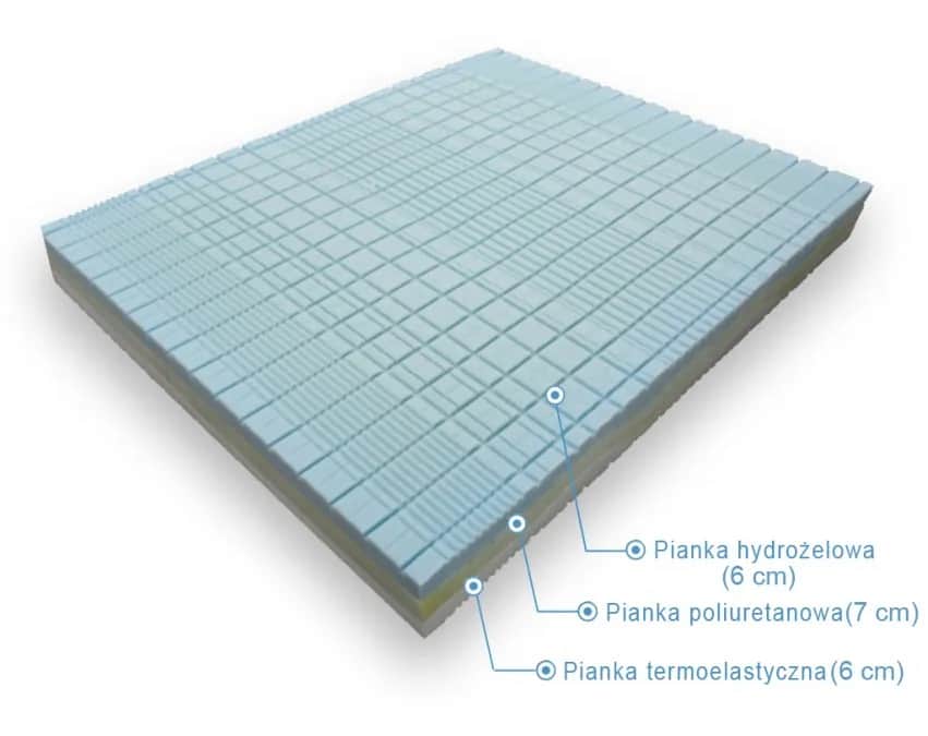 Jak rozpoznać materac lato zima i wybrać idealną stronę?