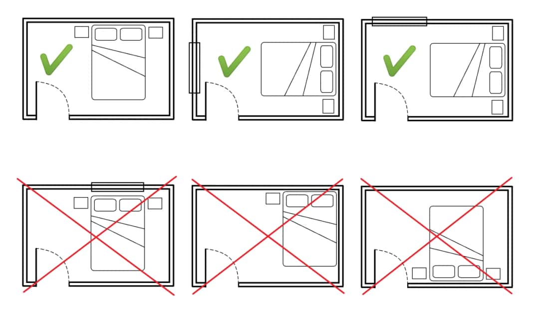 Jak ustawić łóżko w sypialni kierunków świata dla lepszego snu